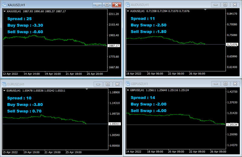 GitHub ForexNews/SwapindicatorforMT4 Indicator showing Swap Rates