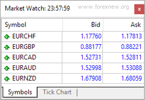 ค าเง นแข ง อ อน forex