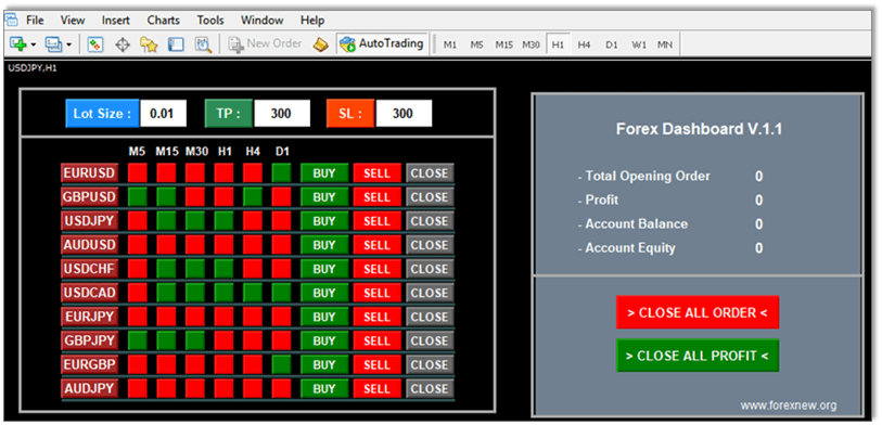 เครื่องมือ One Click Trading, Forex Dashboard สำหรับ MT4