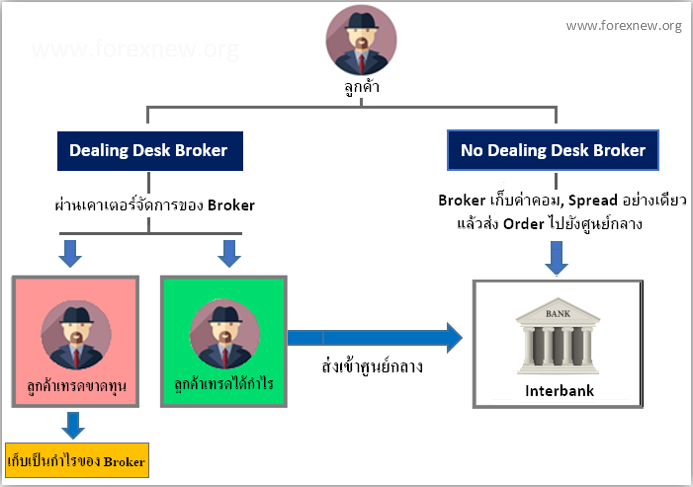 The Definitive Guide to Dealing Desk Forex Brokers – A Comprehensive Listing