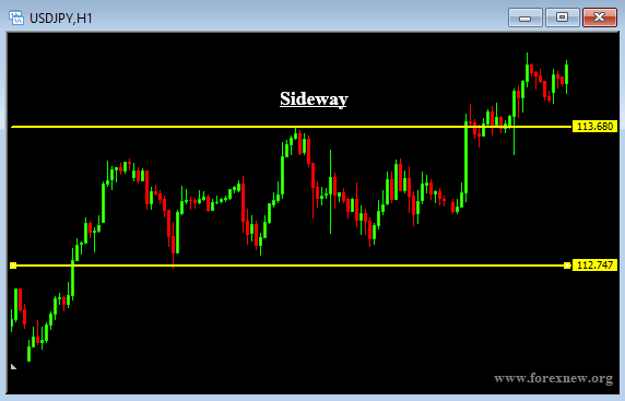 sideway ไซต์เวย์คืออะไร