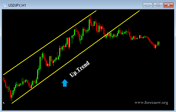 Trend ,Sideway คืออะไร Up Trend