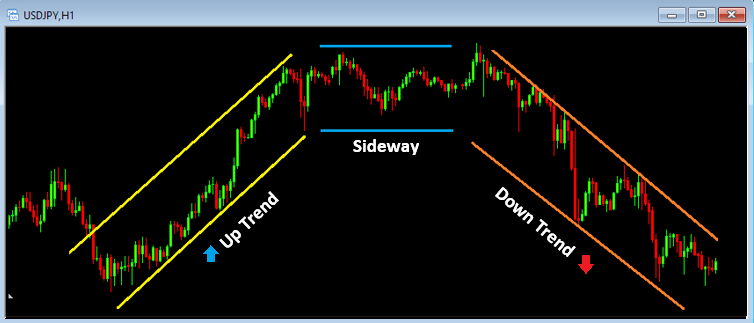 เทรน Forex