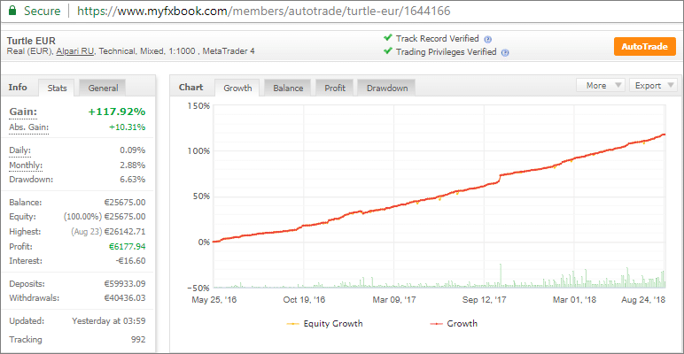 Myfxbook ค ออะไร การสม ครใช งาน การ Verify Forexnew Org