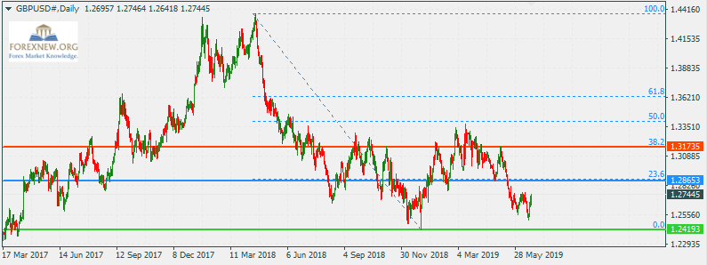 forex ด ม ย