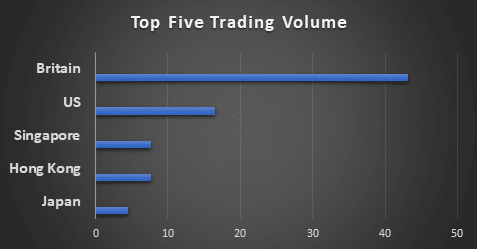 Forex สูงที่สุดในโลก