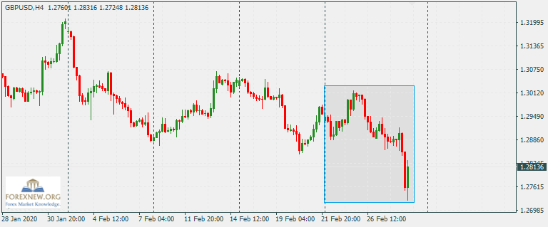 ว ธ เทรด forex non farm