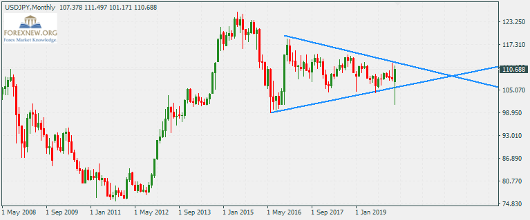 ข่าว Forex USDJPY 23 Mar 2020 Part 2