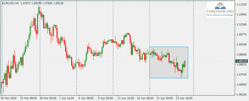 EURUSD 27-Apr-2020