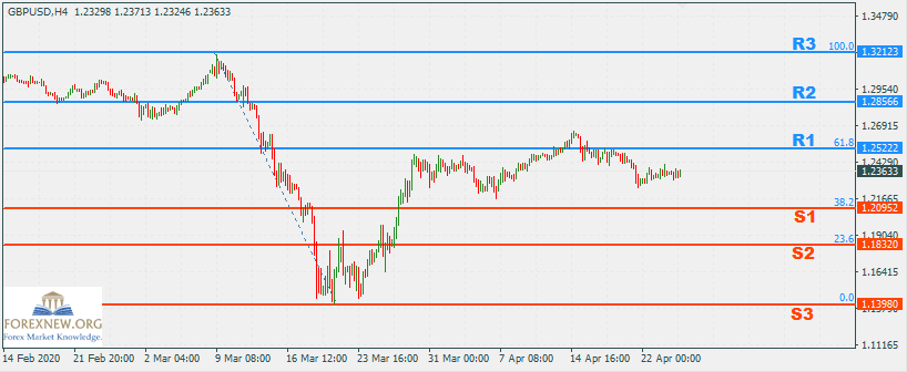 GBPUSD 27-Apr-2020 Part 2