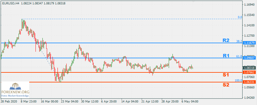EURUSD 11-May-2020 Part 2
