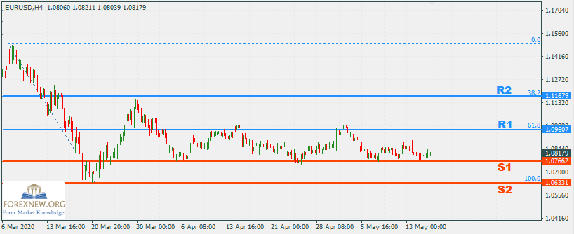 EURUSD 18 May 2020 Part 2