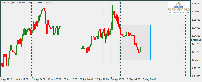 GBPUSD 11-May-2020