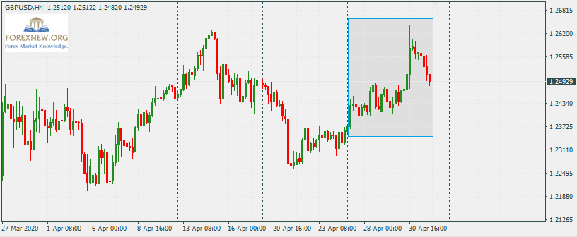 GBPUSD 4-May-2020