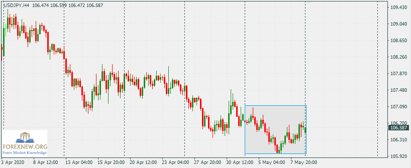 USDJPY 11-May-2020