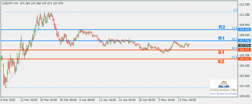 USDJPY 18 May 2020 Part 2