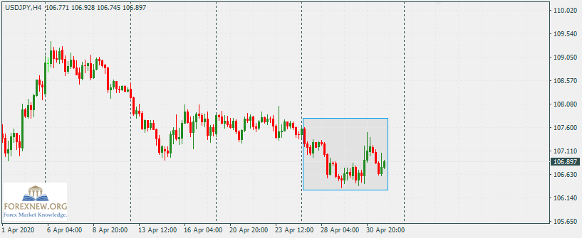 USDJPY 4-May-2020