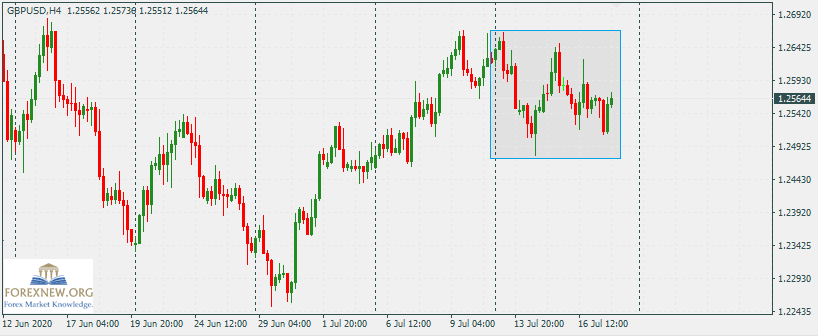 GBPUSD 20 Jul 2020