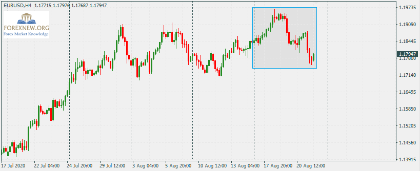 EURUSD 24 Aug 2020