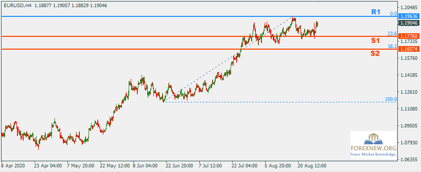 EURUSD 31 Aug 2020 Part 2