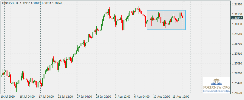 GBPUSD 17 Aug 2020