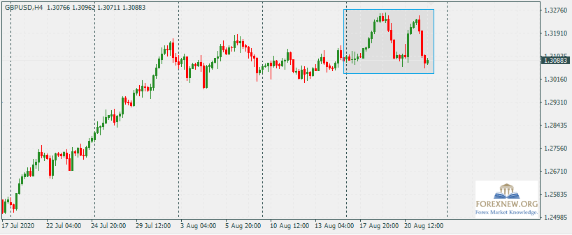 GBPUSD 24 Aug 2020