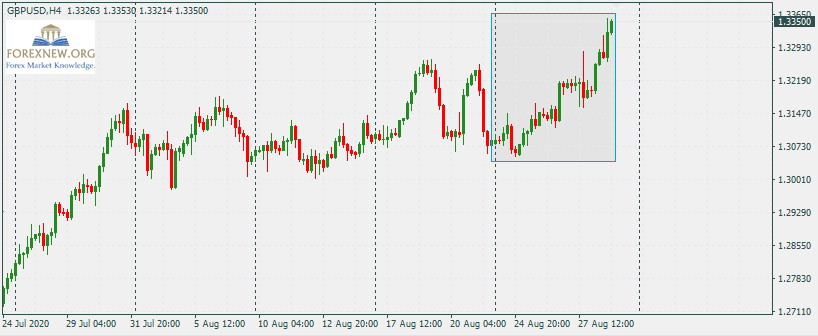 GBPUSD 31 Aug 2020