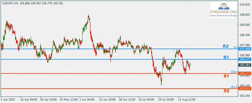 USDJPY 24 Aug 2020 Volume