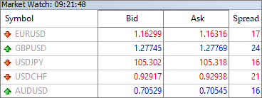 Spread คืออะไร ราคา Bid และ Ask คืออะไร - Forexnew.Org