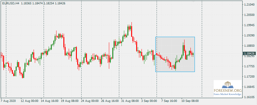 EURUSD 14 Sep 2020