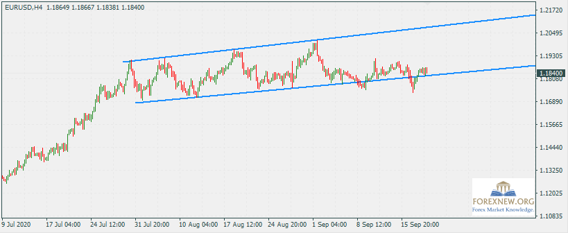 EURUSD 21 Sep 2020 Part 2