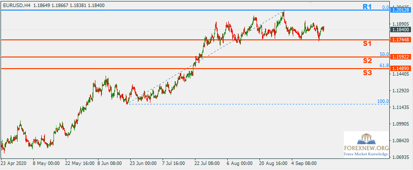 EURUSD 21 Sep 2020 Part 3