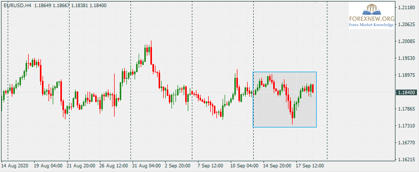 EURUSD 21 Sep 2020