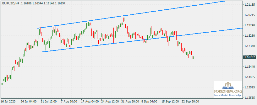 EURUSD 28 Sep 2020 Part 2