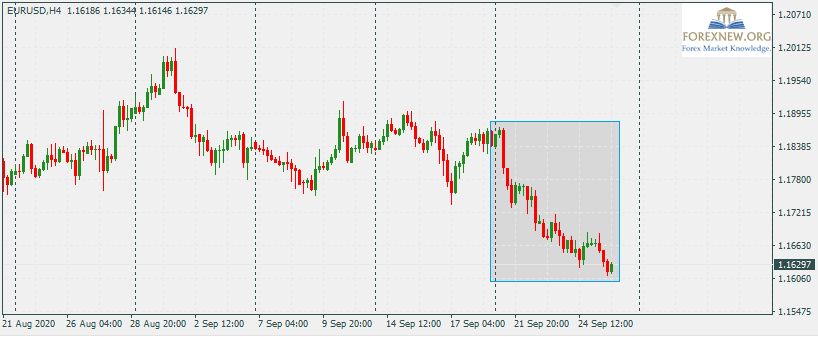 EURUSD 28 Sep 2020