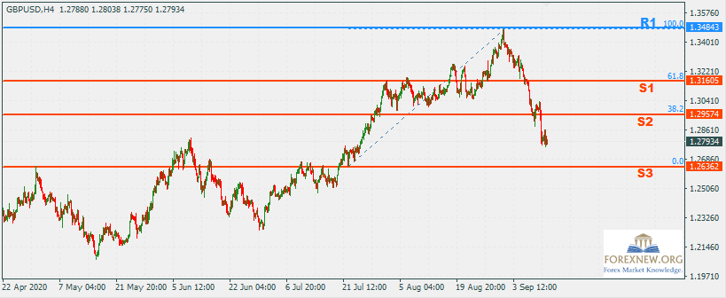 GBPUSD 14 Sep 2020 Part 2