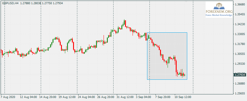 GBPUSD 14 Sep 2020