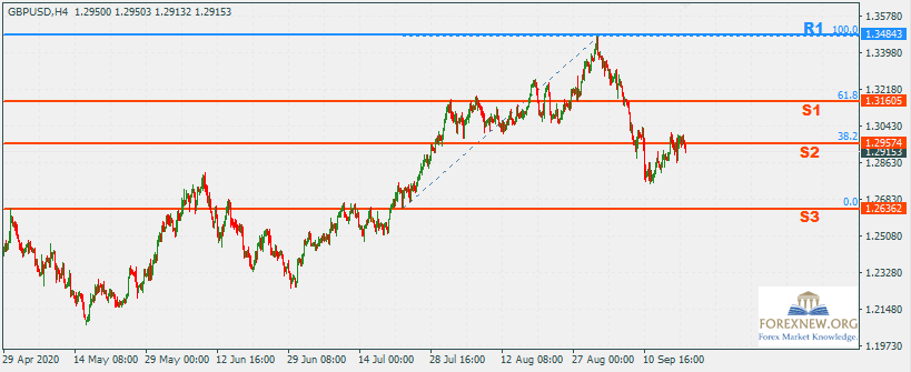GBPUSD 21 Sep 2020 Part 2