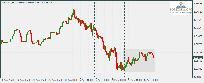 GBPUSD 21 Sep 2020