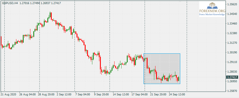 GBPUSD 28 Sep 2020