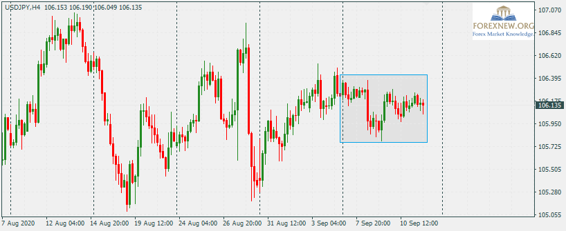 USDJPY 14 Sep 2020