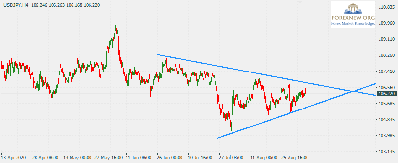 USDJPY 7 Sep 2020 Volume