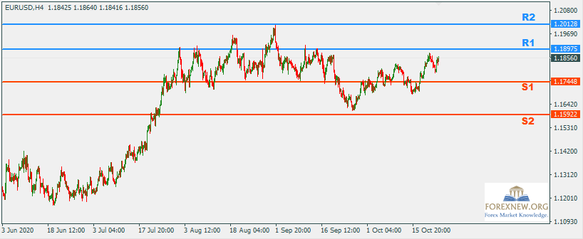EURUSD 26 Oct 2020 Part 2