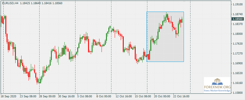 EURUSD 26 Oct 2020