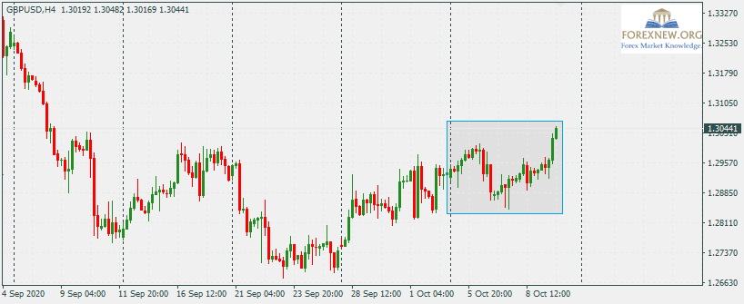 GBPUSD 12 Oct 2020