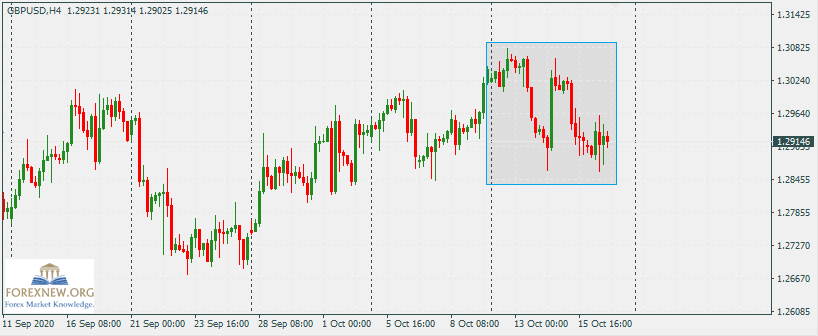 GBPUSD 19 Oct 2020