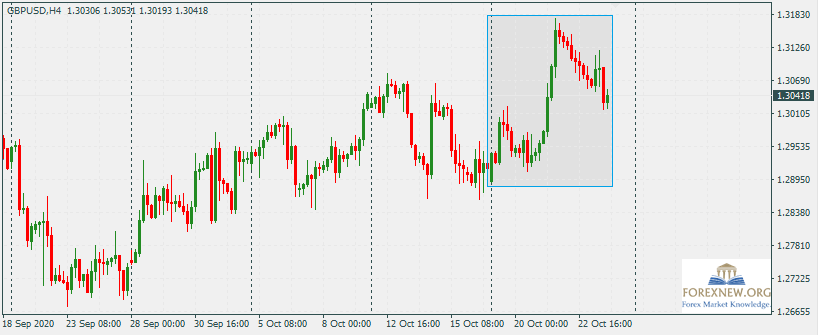 GBPUSD 26 Oct 2020