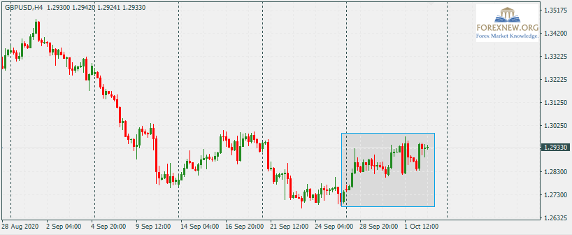GBPUSD 5 Oct 2020 Part 2