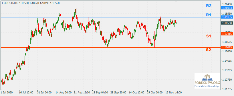 EURUSD 23 Nov 2020 Part 2
