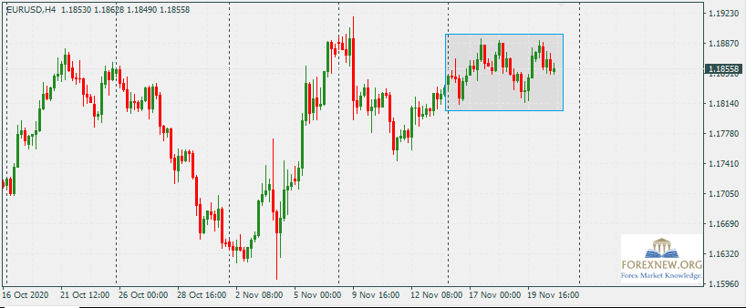 EURUSD 23 Nov 2020